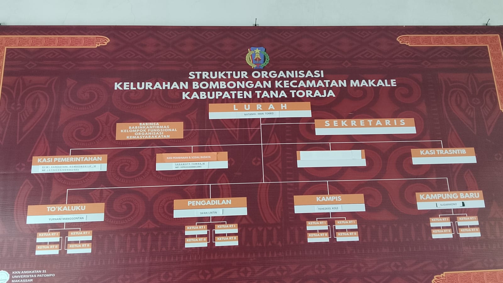 Struktur Pemerintahan Desa